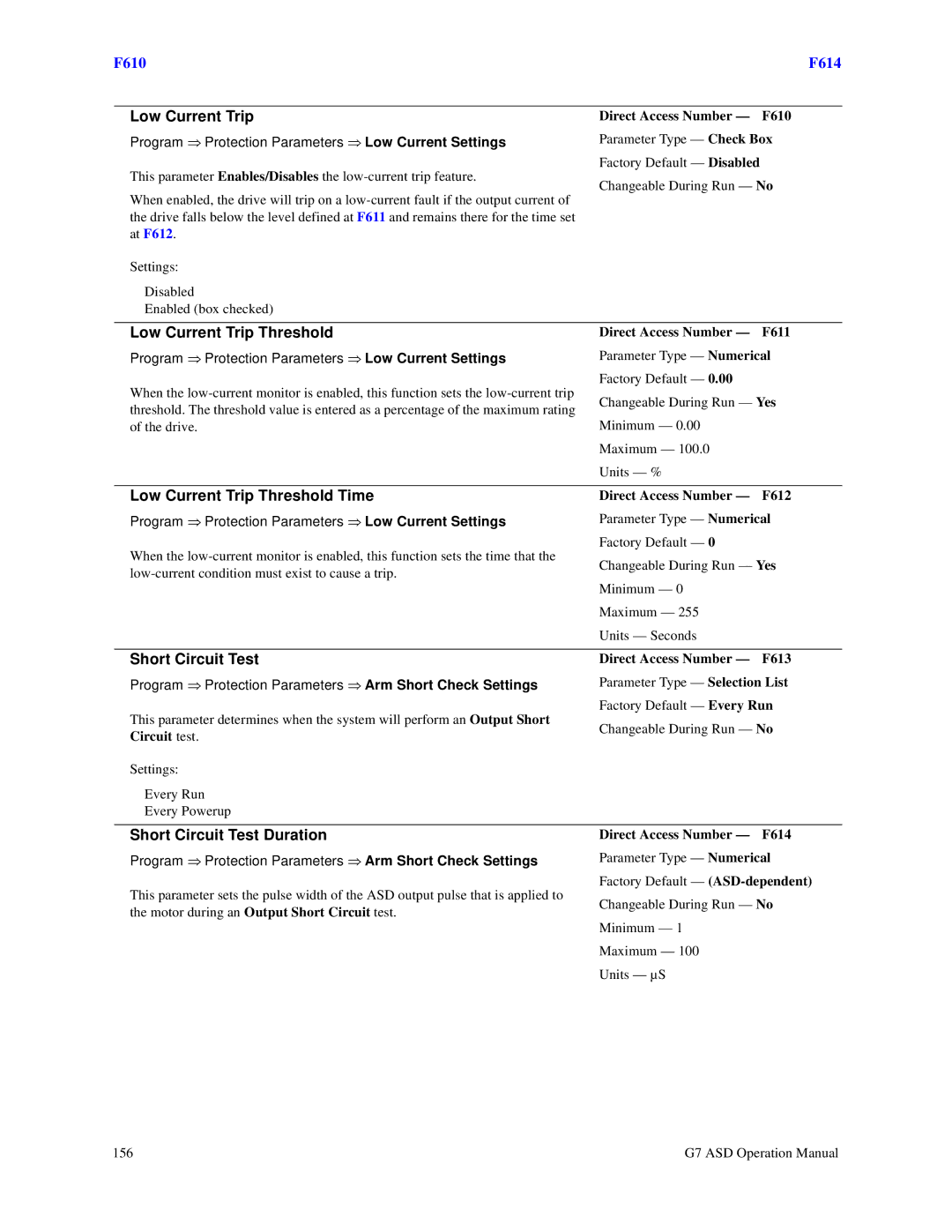 Toshiba G7 manual Low Current Trip Threshold Time, Short Circuit Test Duration 