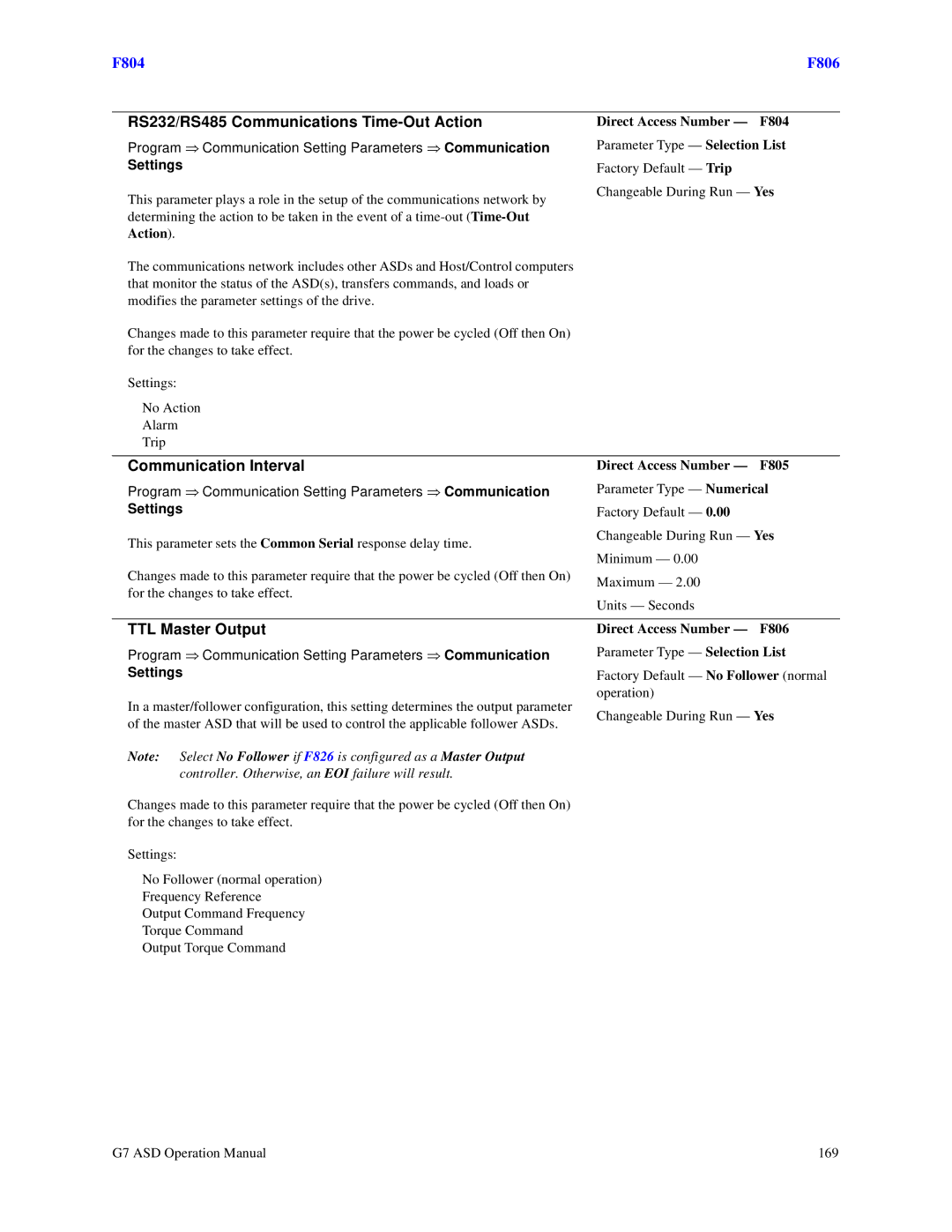 Toshiba G7 manual RS232/RS485 Communications Time-Out Action, Communication Interval, TTL Master Output 