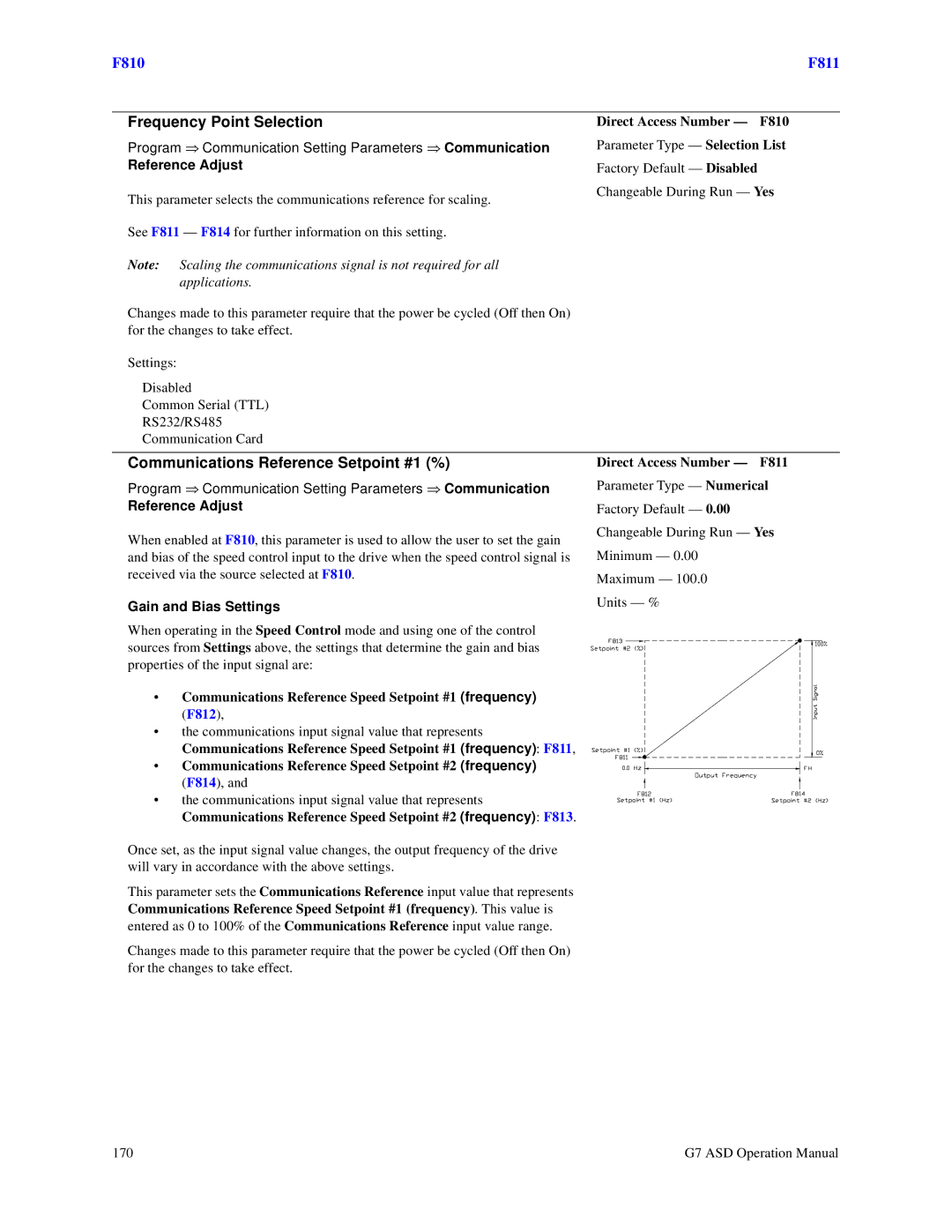 Toshiba G7 manual Frequency Point Selection, Communications Reference Setpoint #1 %, Reference Adjust 