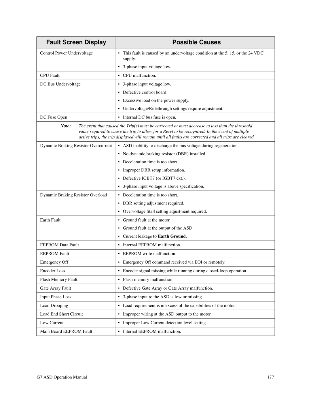 Toshiba G7 manual 177 