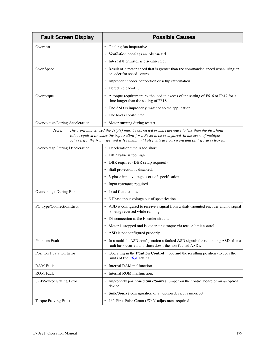 Toshiba G7 manual 179 