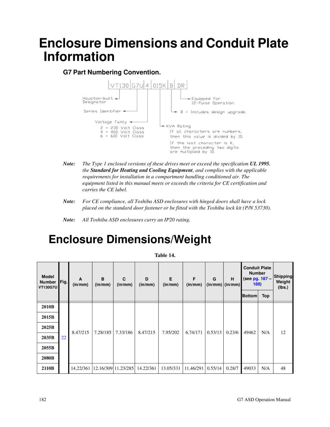 Toshiba G7 manual Enclosure Dimensions and Conduit Plate Information, Enclosure Dimensions/Weight, 2010B 2015B 2025B 