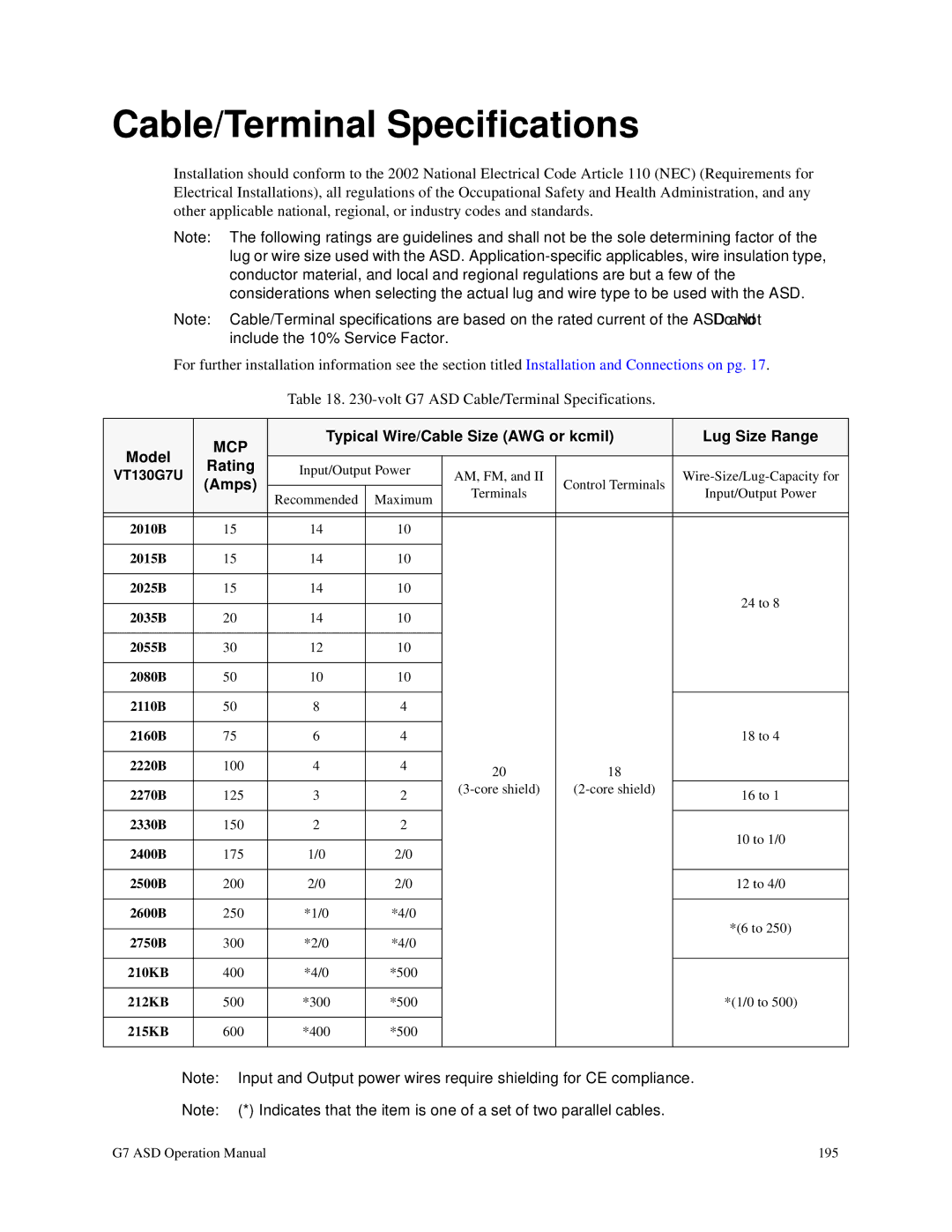 Toshiba manual Cable/Terminal Specifications, Amps, VT130G7U 