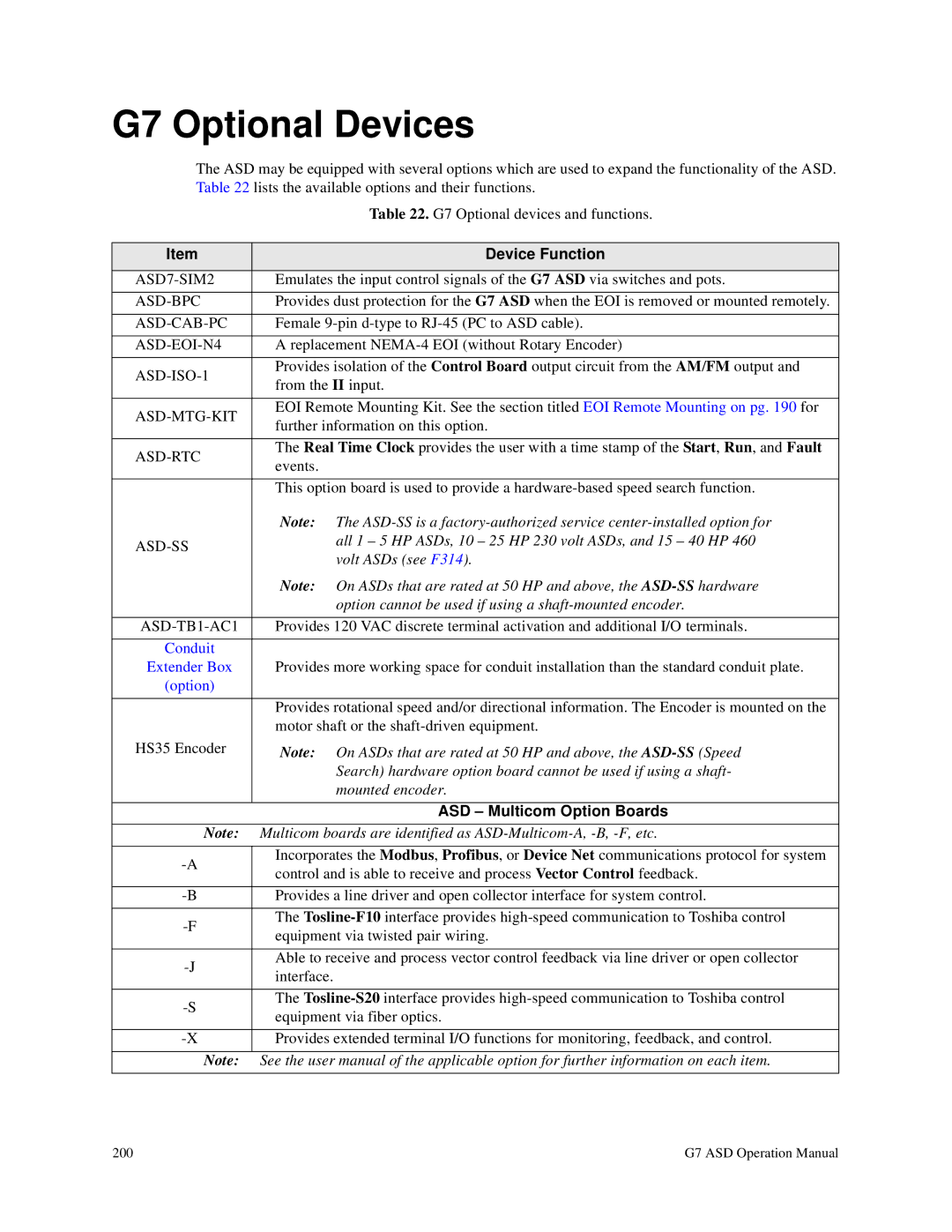 Toshiba manual G7 Optional Devices, Device Function, ASD Multicom Option Boards 