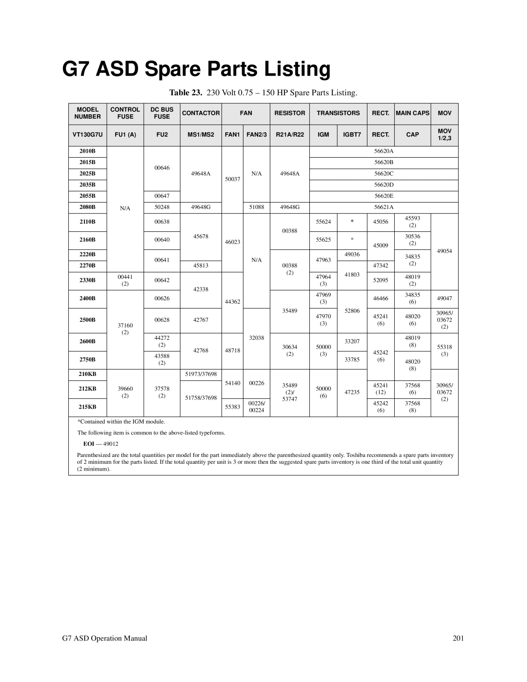 Toshiba manual G7 ASD Spare Parts Listing, Volt 0.75 150 HP Spare Parts Listing 