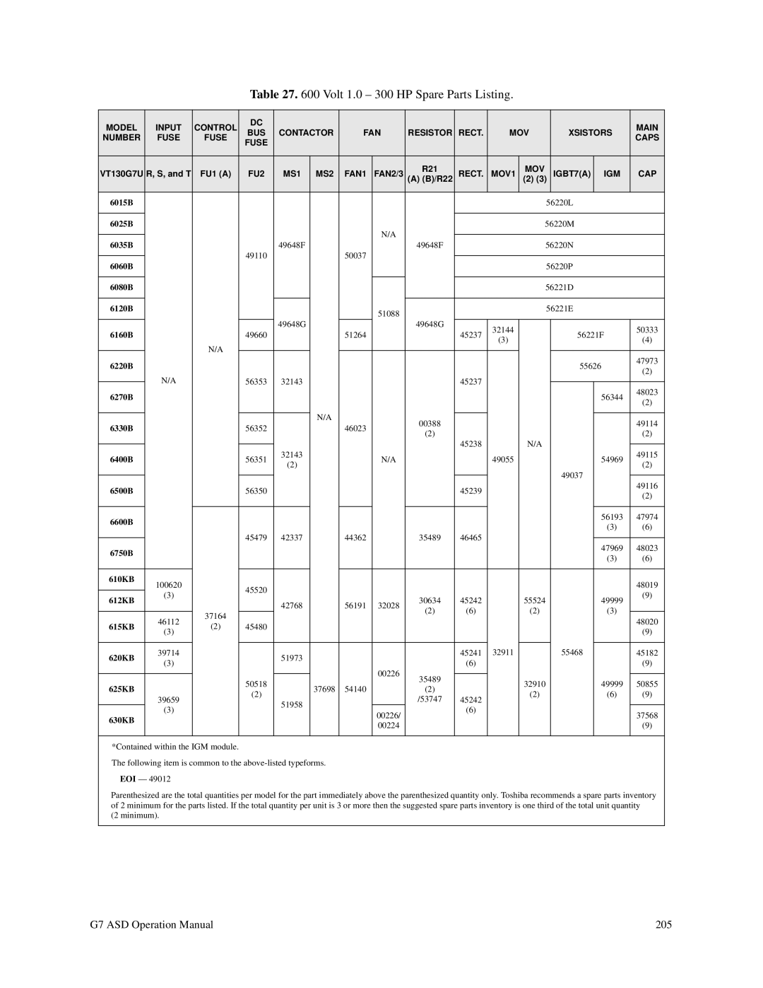 Toshiba G7 manual Volt 1.0 300 HP Spare Parts Listing 