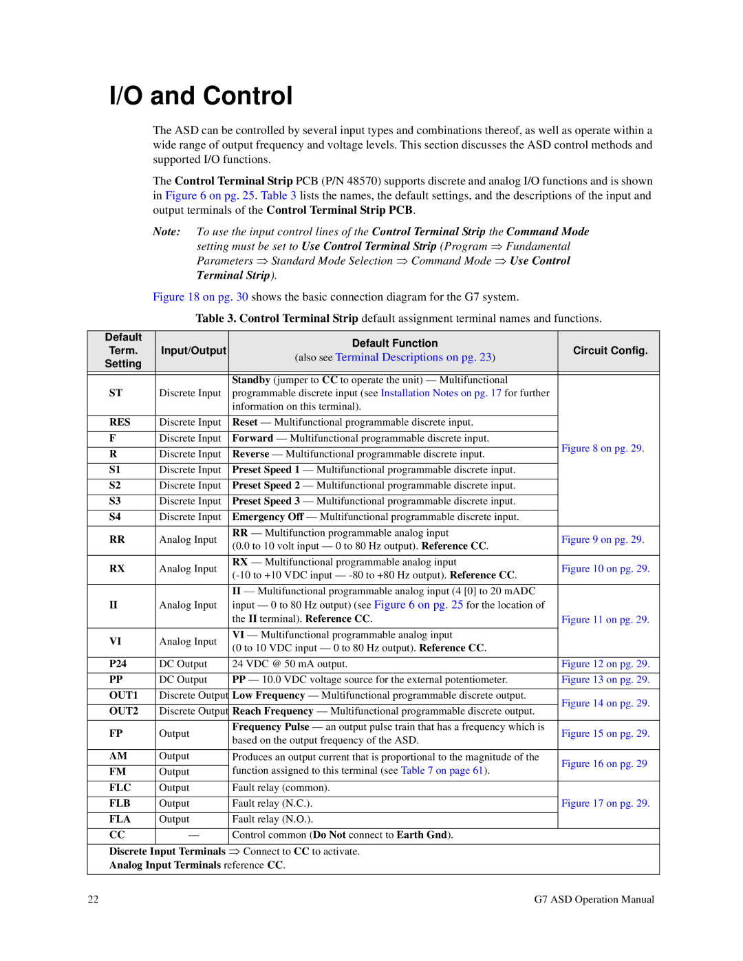 Toshiba G7 manual Control, Default Default Function Term Input/Output Circuit Config, Setting, P24 