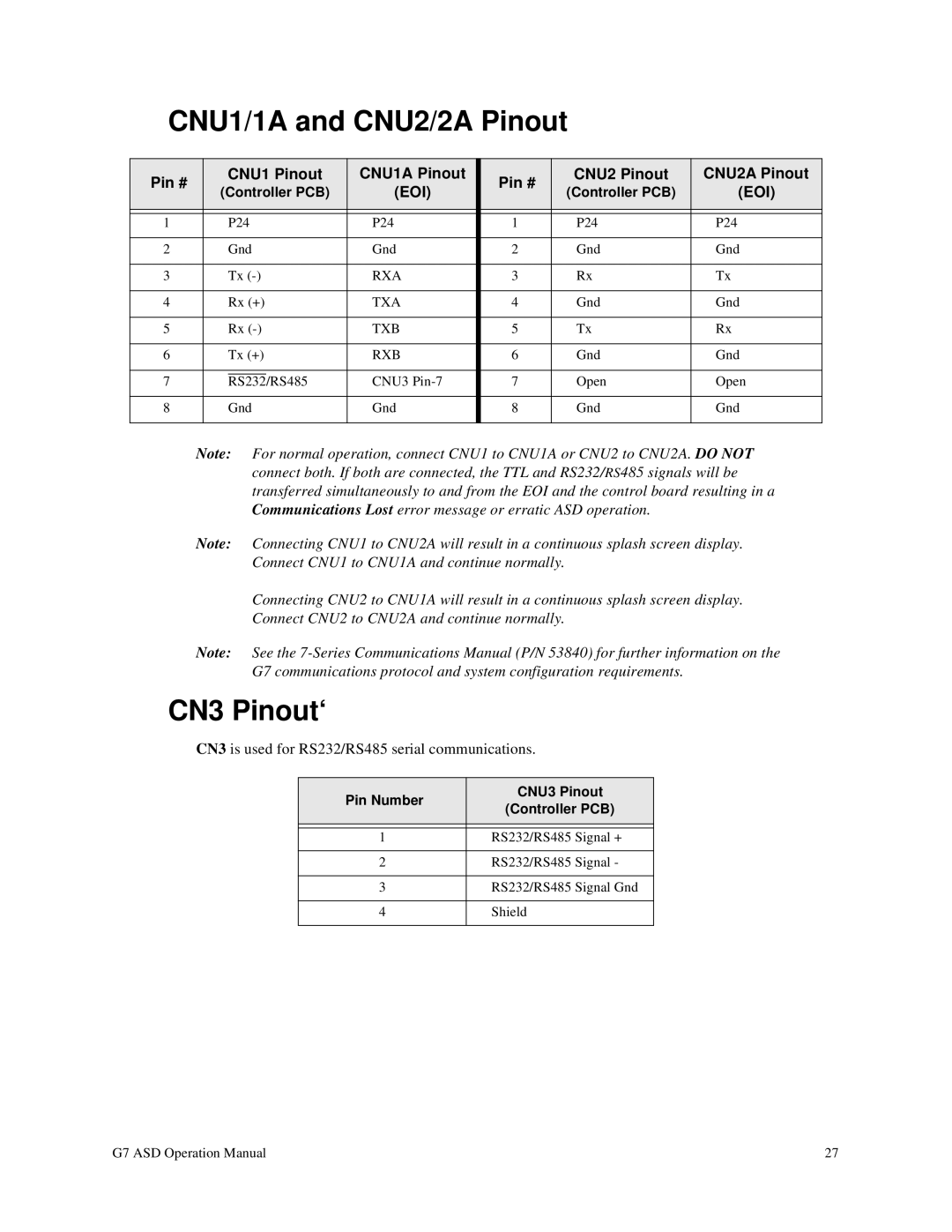 Toshiba G7 manual CNU1/1A and CNU2/2A Pinout, CN3 Pinout‘, Pin # CNU1 Pinout CNU1A Pinout CNU2 Pinout CNU2A Pinout 