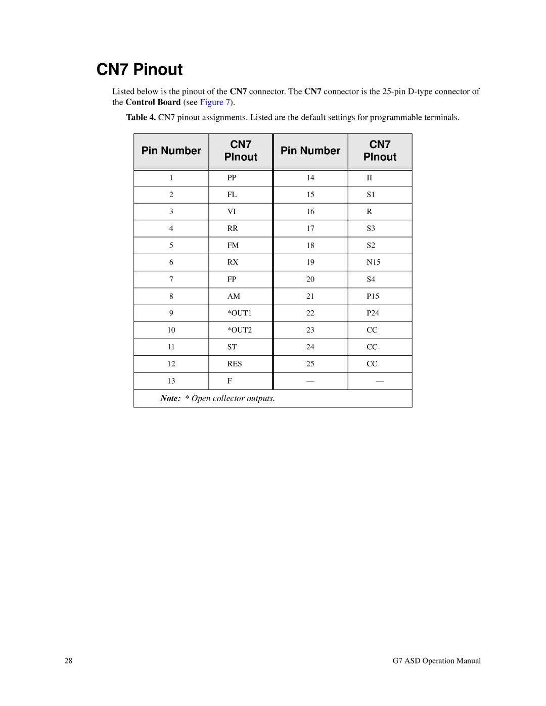 Toshiba G7 manual CN7 Pinout 