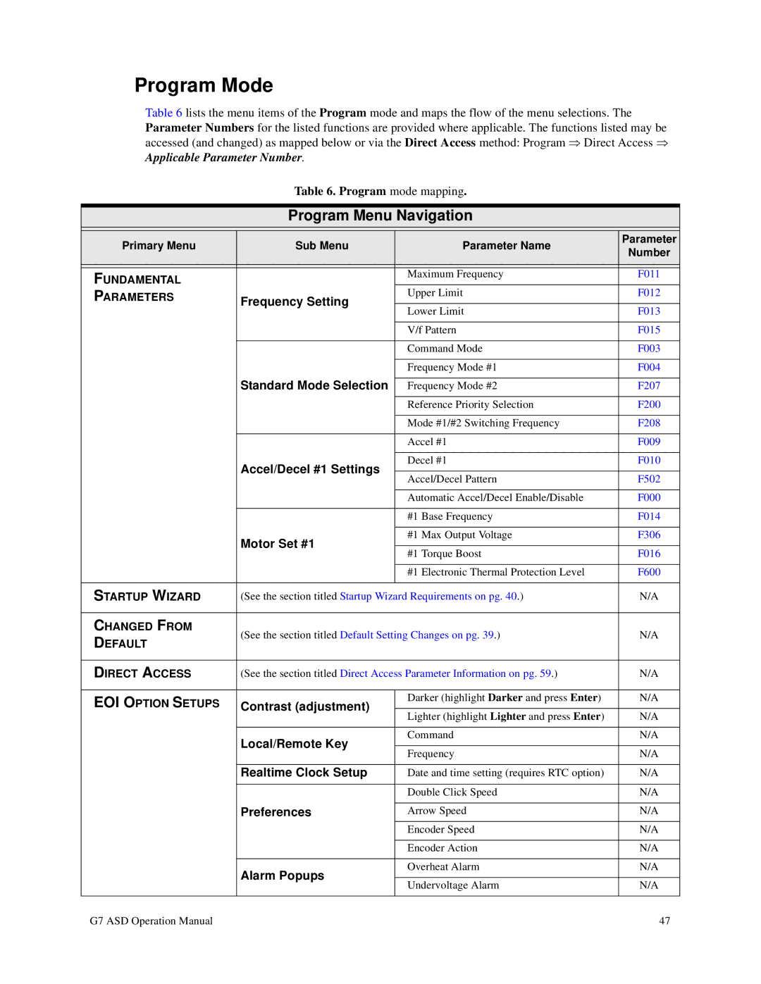 Toshiba G7 manual Frequency Setting, Standard Mode Selection, Accel/Decel #1 Settings, Motor Set #1, Contrast adjustment 