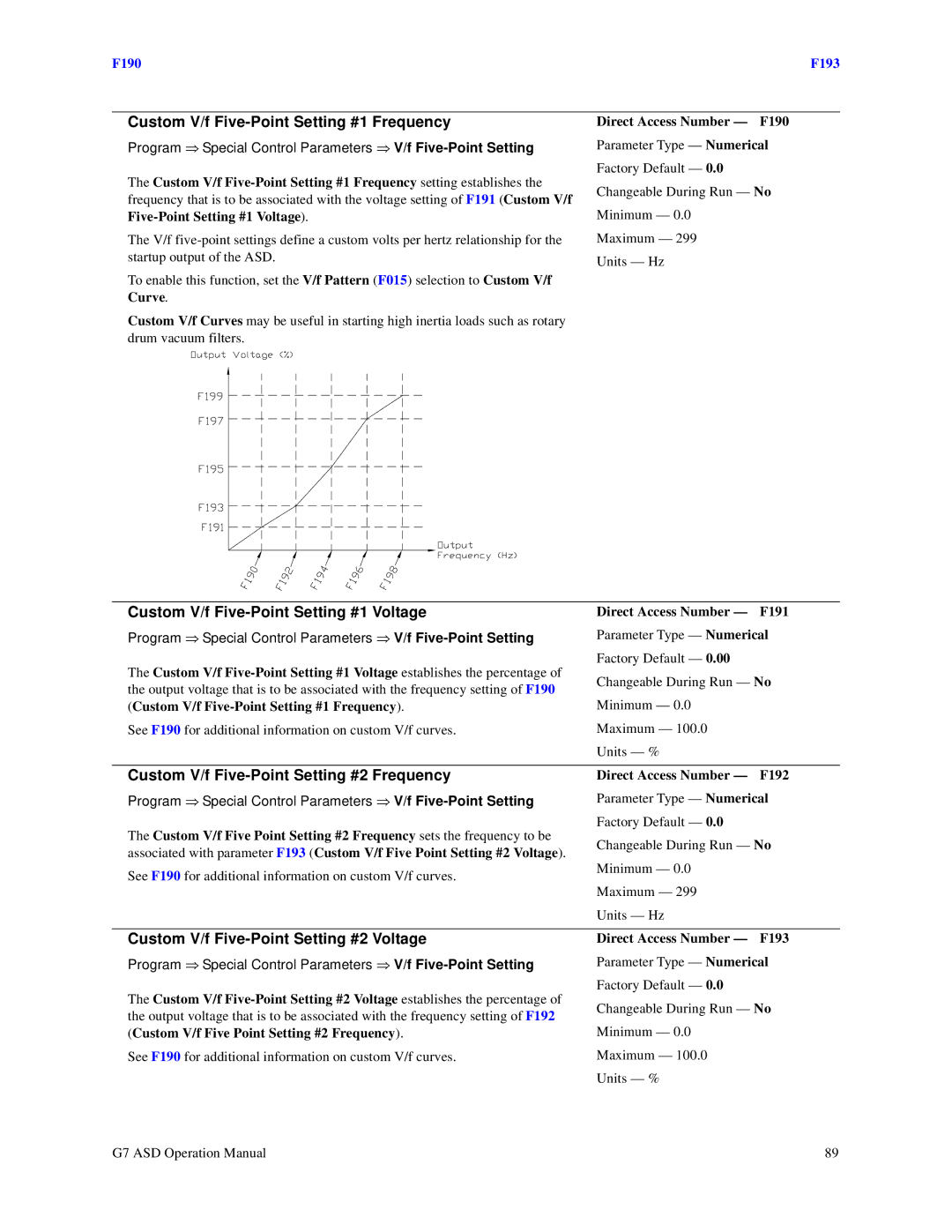 Toshiba G7 manual Custom V/f Five-Point Setting #1 Frequency, Custom V/f Five-Point Setting #1 Voltage 