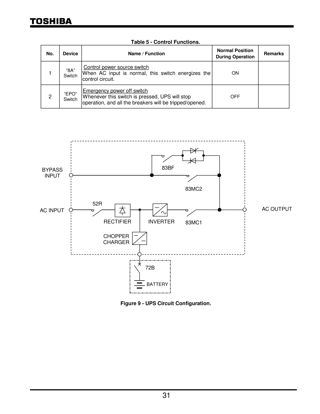 Toshiba G8000 Series operation manual Control Functions, UPS Circuit Configuration 