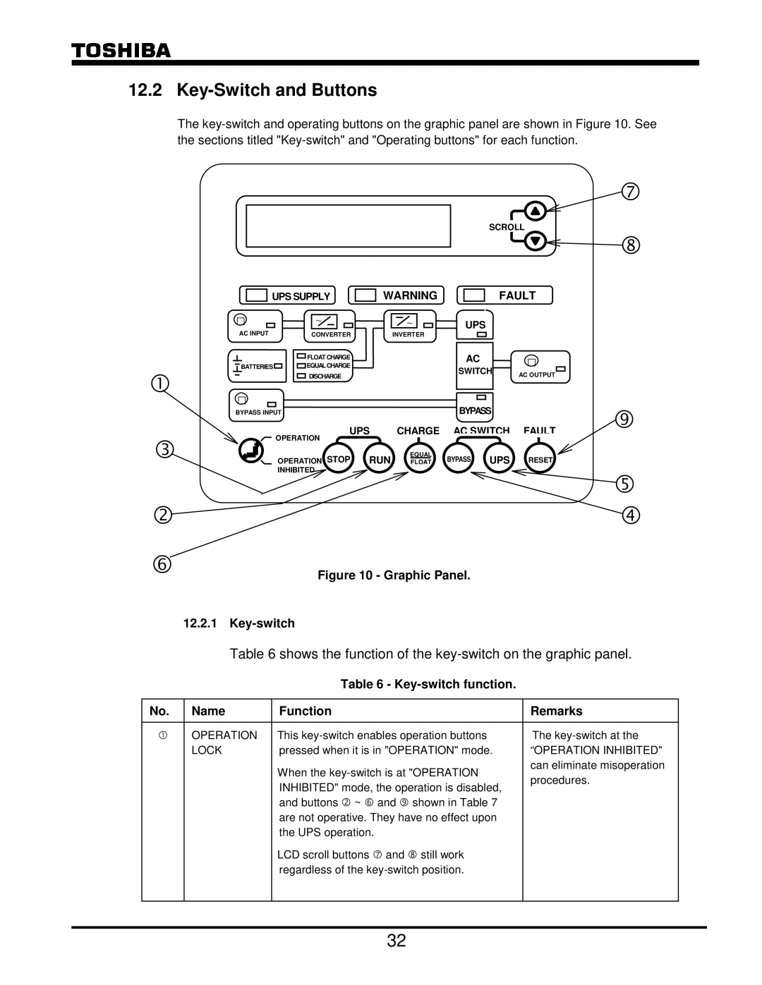 Toshiba G8000 Series operation manual Key-Switch and Buttons, Key-switch function Name Function Remarks 