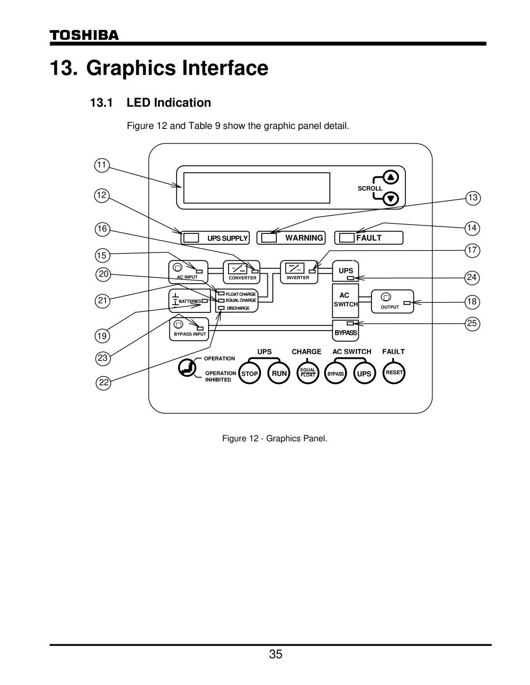 Toshiba G8000 Series operation manual Graphics Interface, LED Indication 