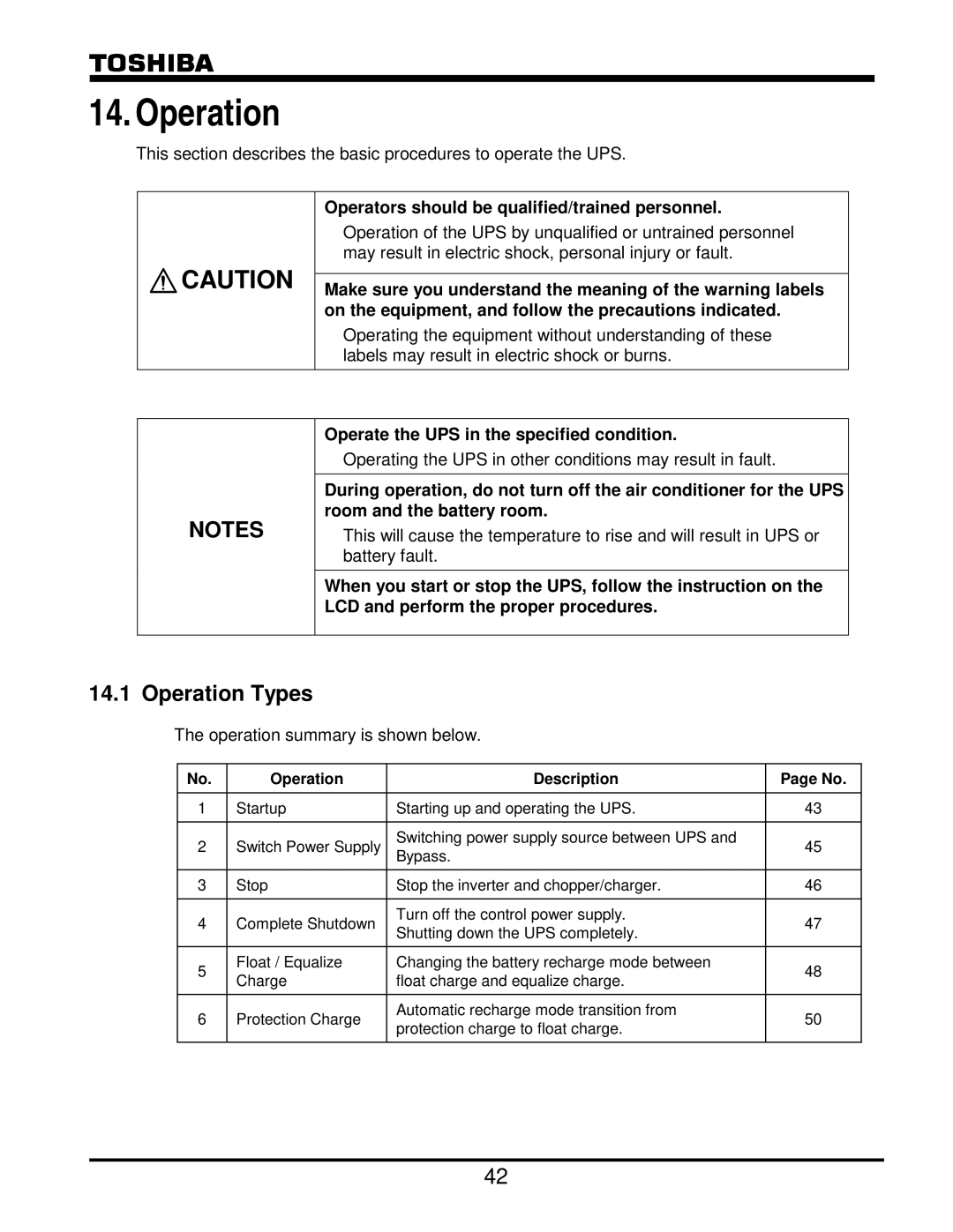 Toshiba G8000 Series Operation Types, Operators should be qualified/trained personnel, Operation Description 