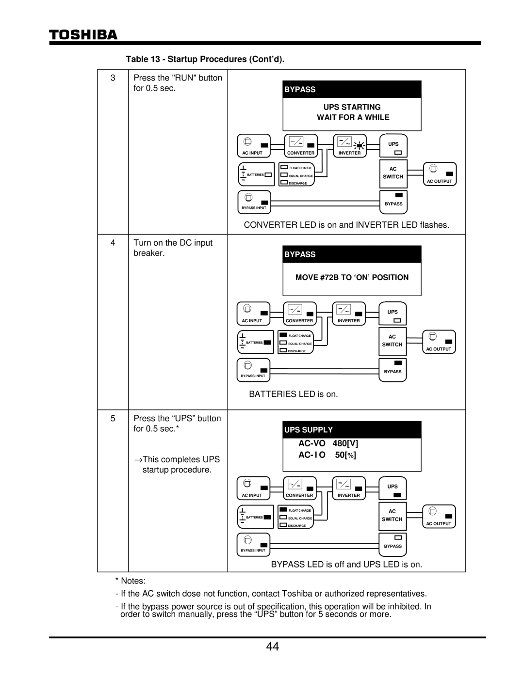 Toshiba G8000 Series operation manual Startup Procedures Cont’d, Press the RUN button For 0.5 sec 