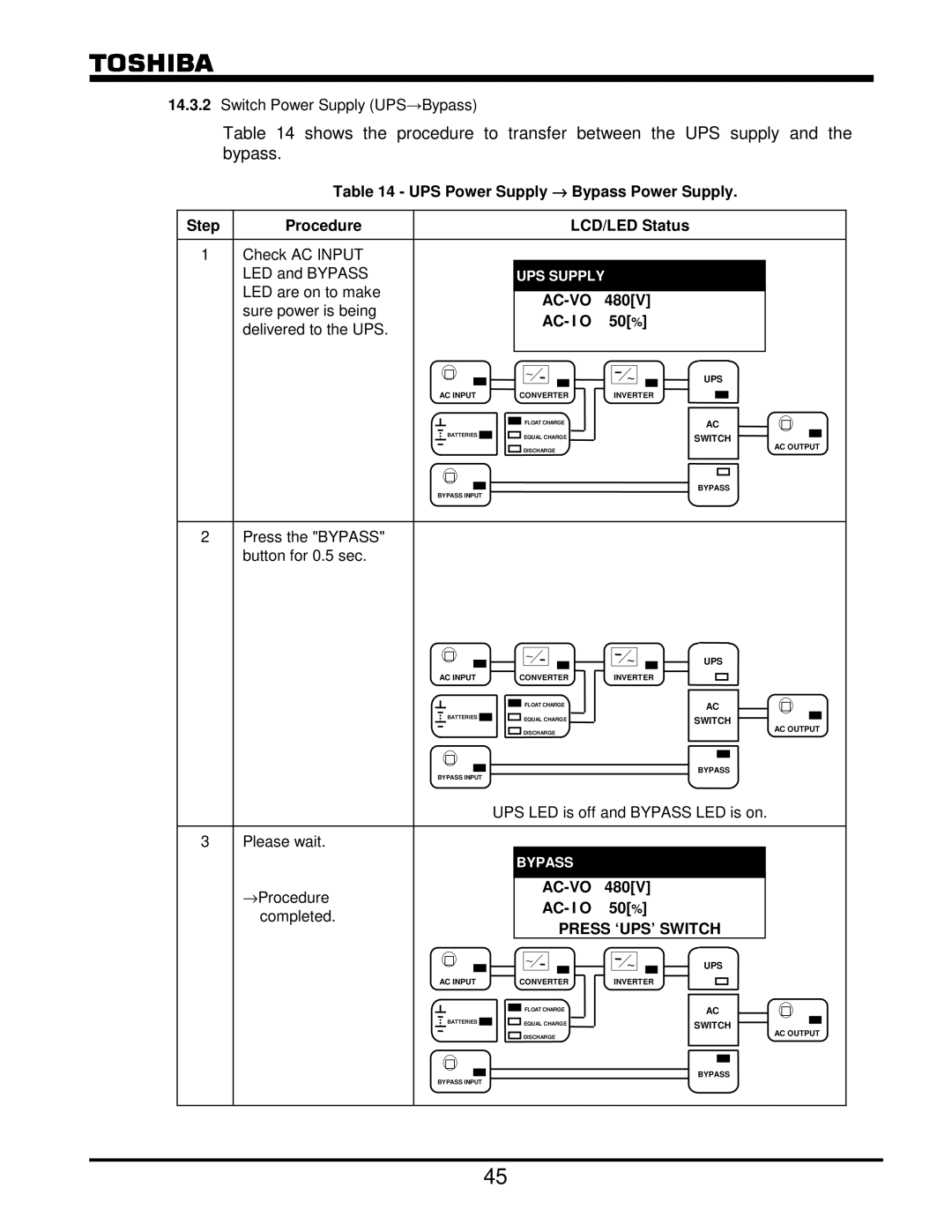 Toshiba G8000 Series operation manual Press ‘UPS’ Switch 