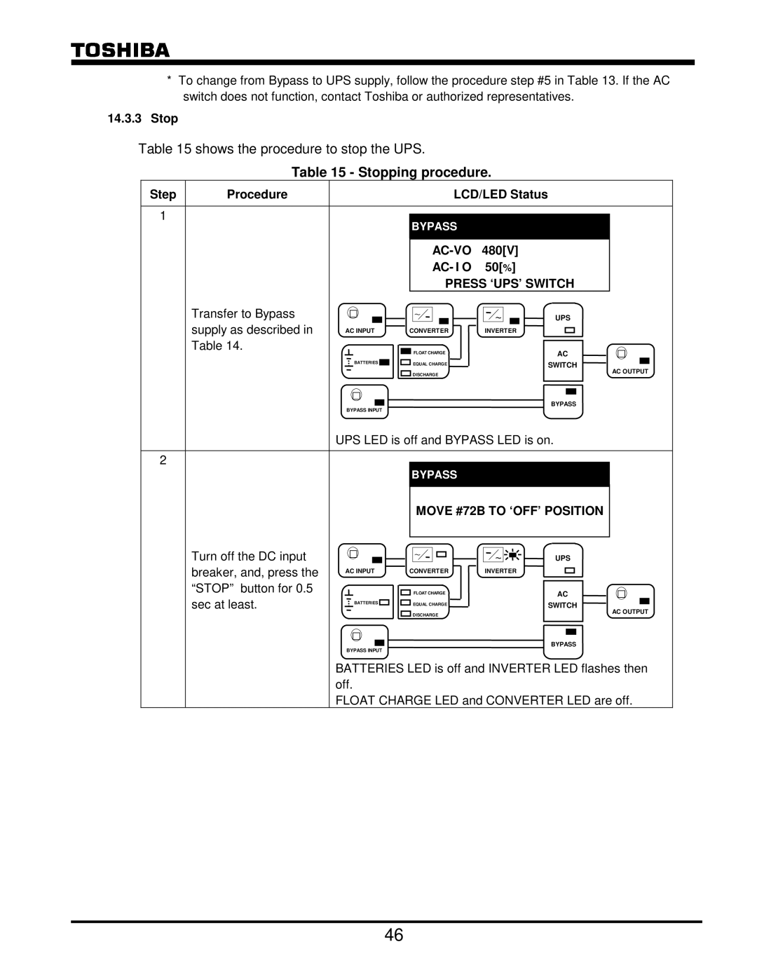 Toshiba G8000 Series operation manual Stopping procedure, Move #72B to ‘OFF’ Position 