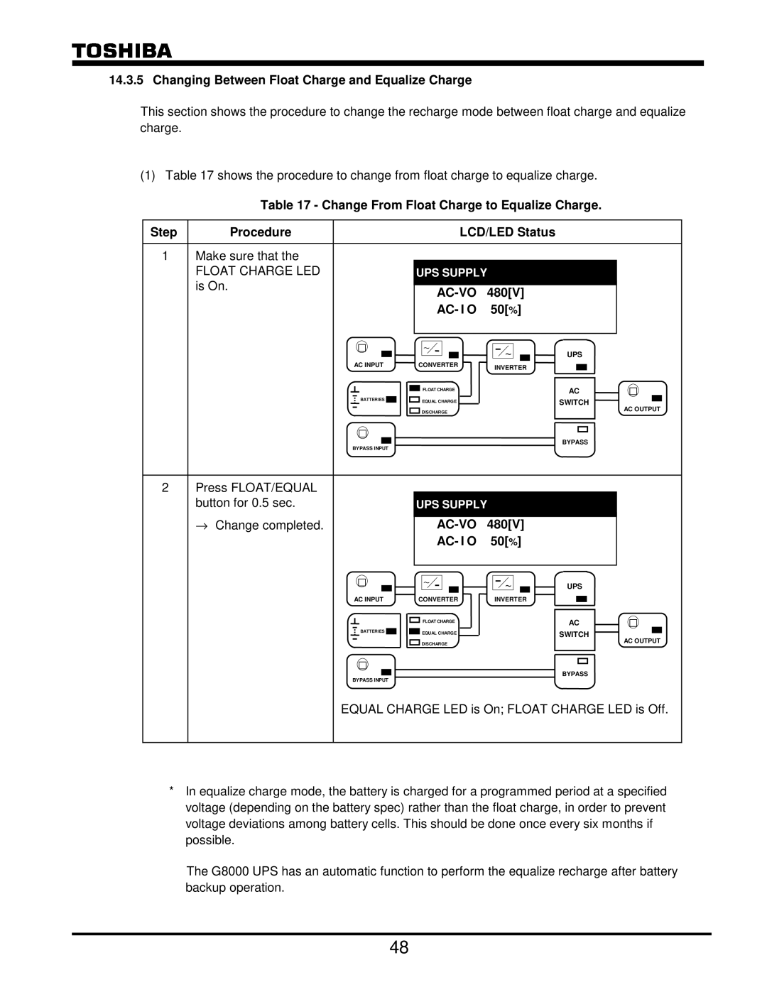 Toshiba G8000 Series operation manual Float Charge LED 