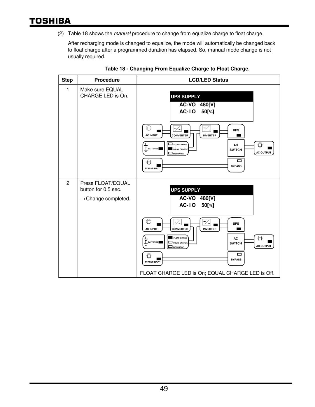 Toshiba G8000 Series operation manual Float Charge LED is On Equal Charge LED is Off 