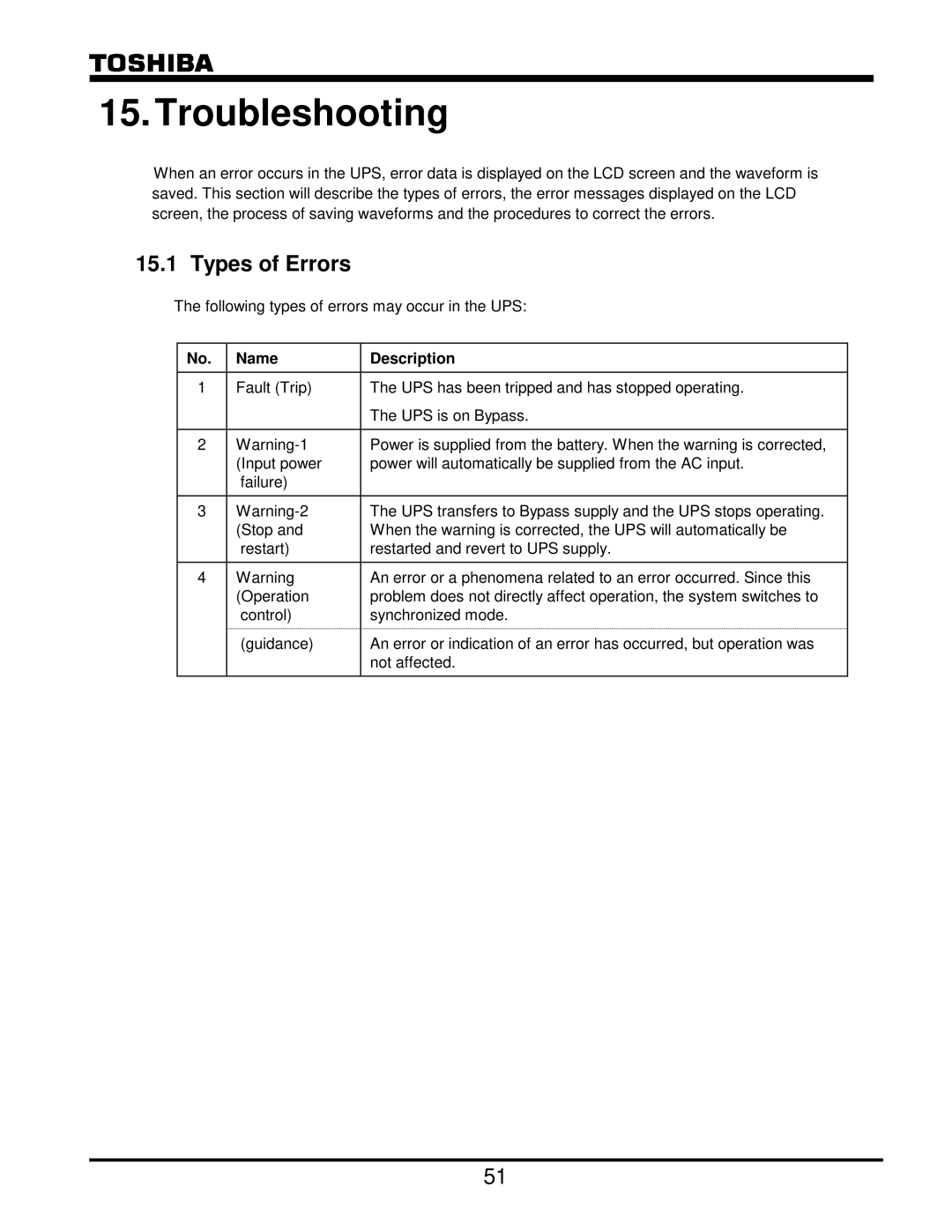 Toshiba G8000 Series operation manual Troubleshooting, Types of Errors 