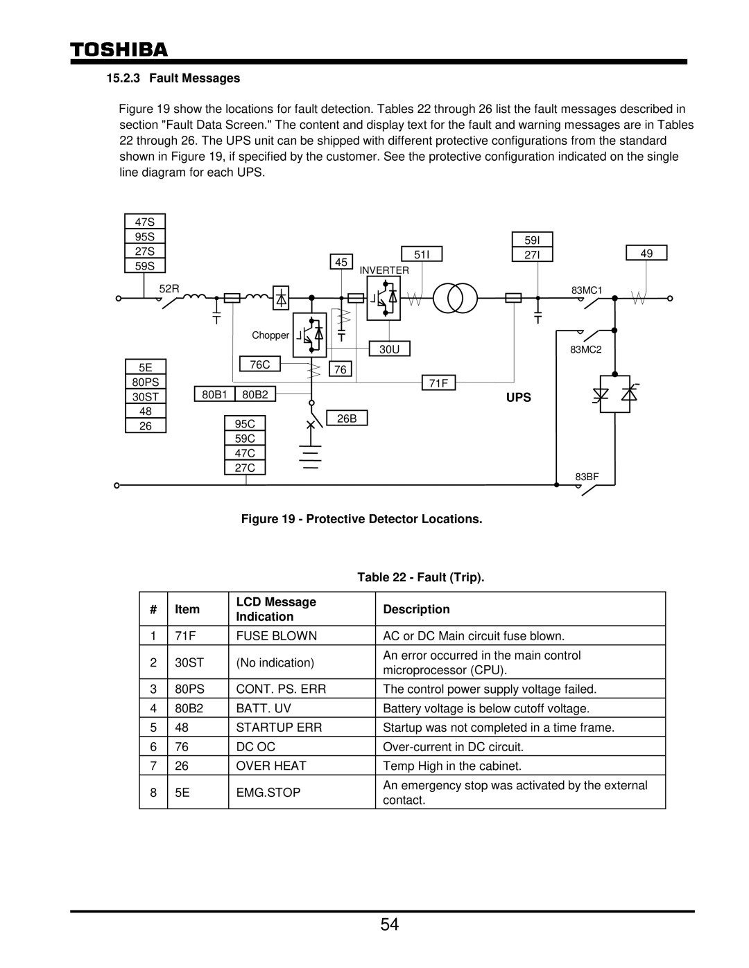 Toshiba G8000 Series operation manual Fault Messages, Ups 