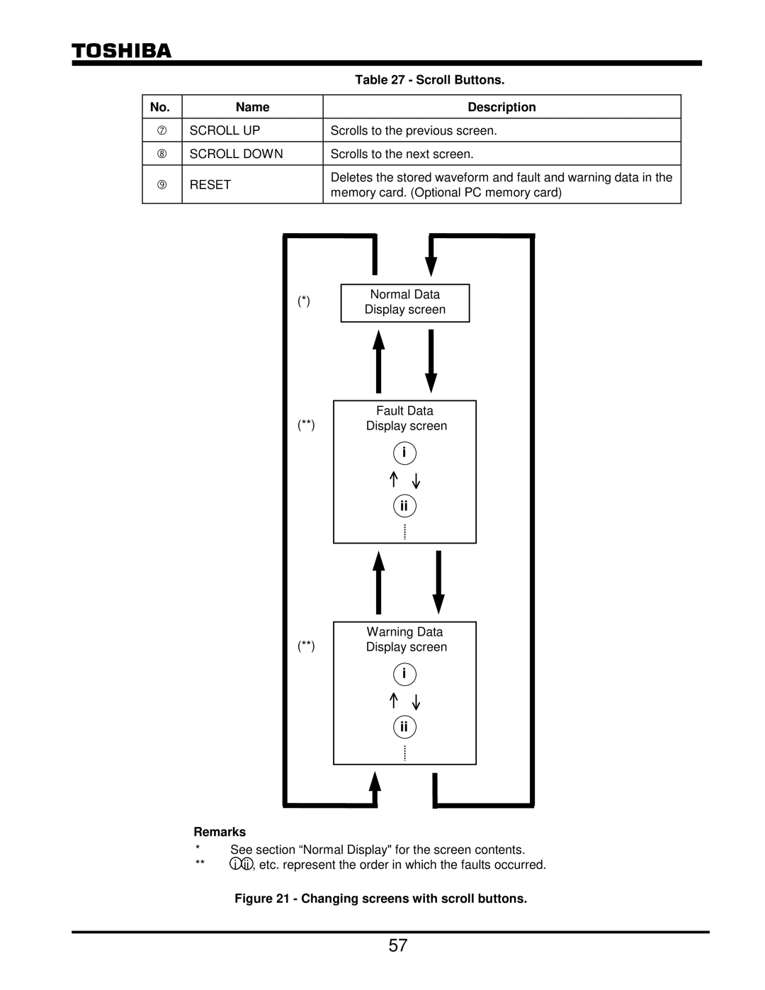 Toshiba G8000 Series operation manual Scroll Buttons, Changing screens with scroll buttons 