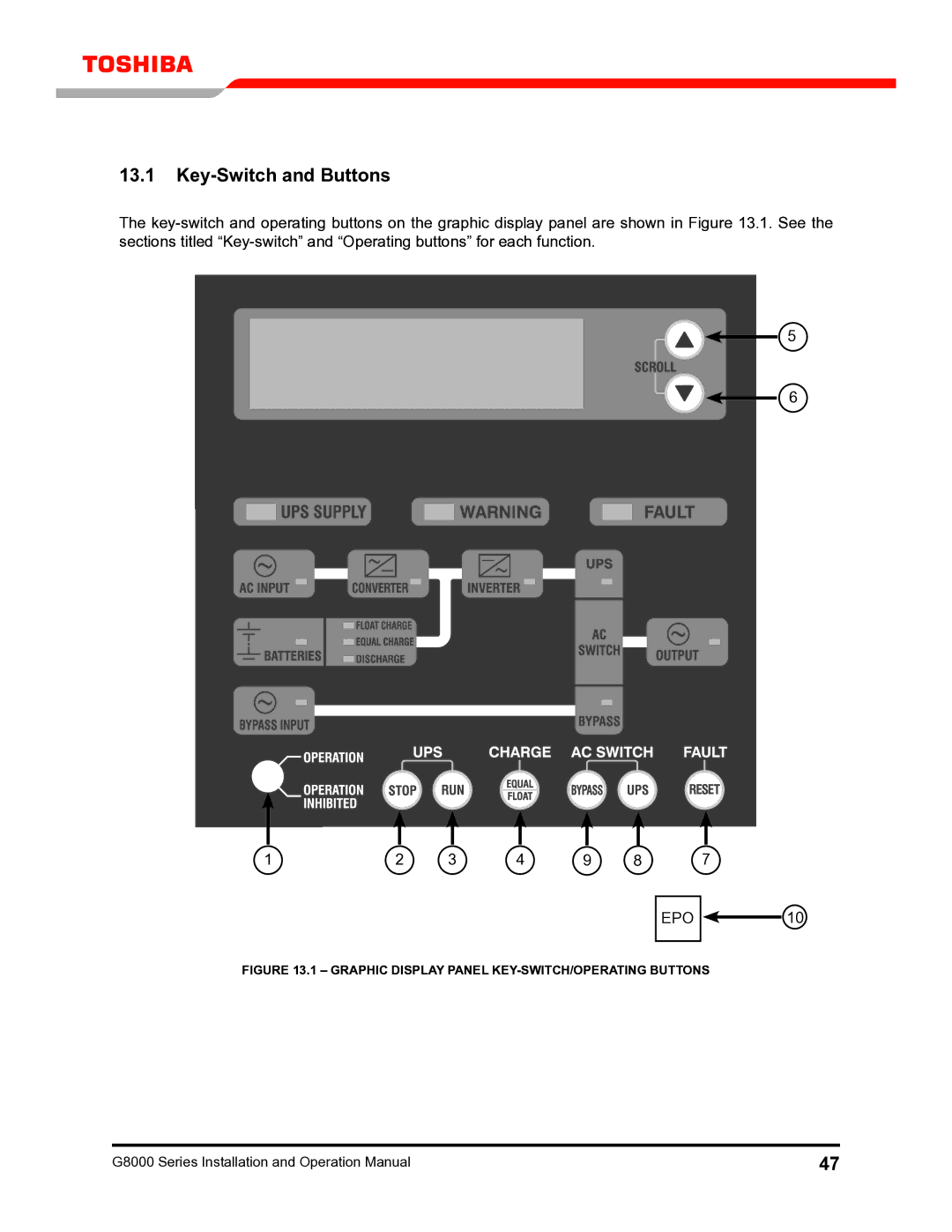 Toshiba G8000 operation manual Key-Switch and Buttons, Graphic display Panel KEY-SWITCH/OPERATING Buttons 