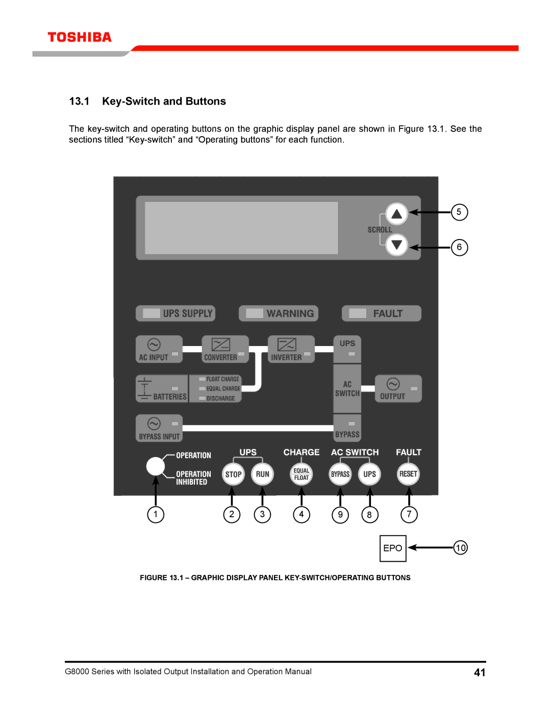 Toshiba G8000 operation manual Key-Switch and Buttons, Graphic display Panel KEY-SWITCH/OPERATING Buttons 