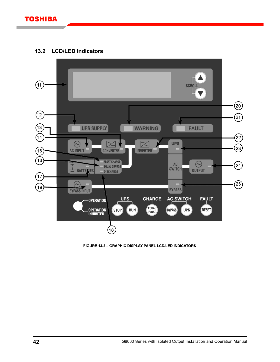 Toshiba G8000 operation manual 13.2 LCD/LED Indicators, Graphic display Panel LCD/LED INDICAtors 