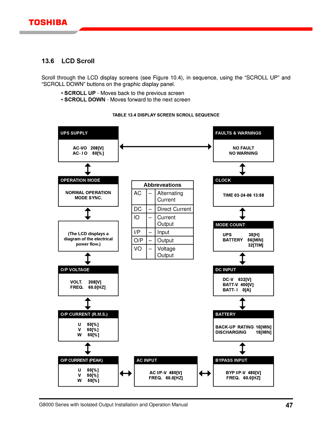 Toshiba G8000 operation manual LCD Scroll, Abbreveations 