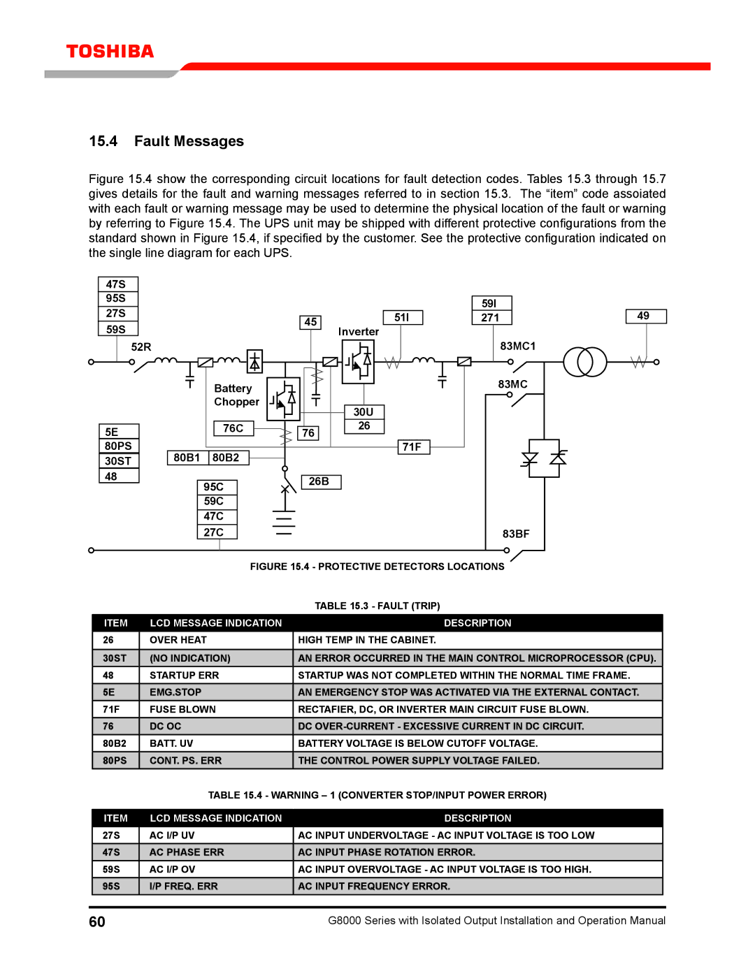 Toshiba G8000 operation manual Fault Messages, Over Heat 