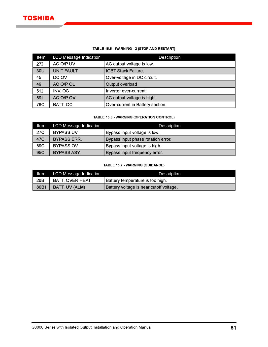 Toshiba G8000 operation manual Ac O/P Uv 