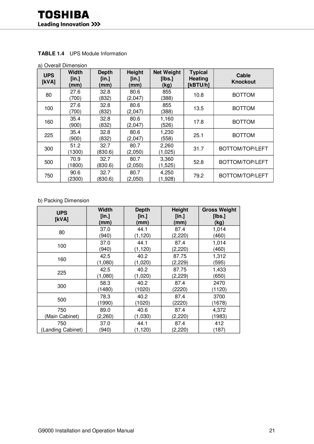 Toshiba G9000 operation manual Ups, Width Depth Height Net Weight Typical, Lbs Heating KVA Knockout KBTU/h 