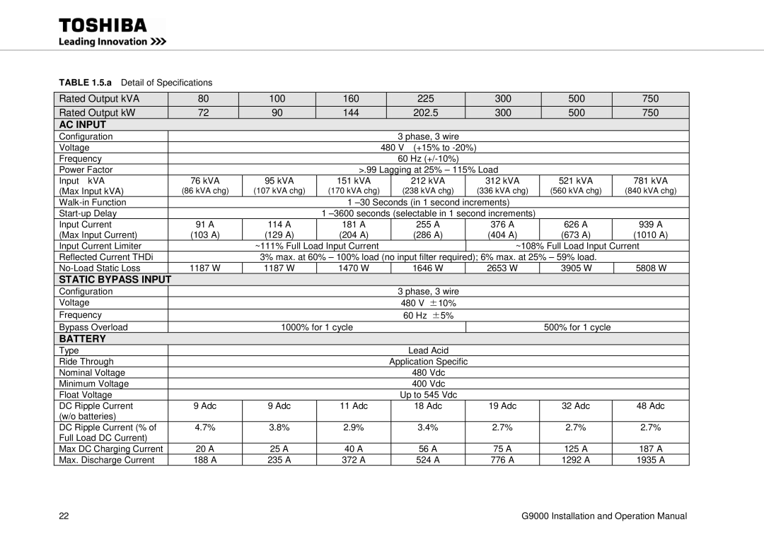 Toshiba G9000 operation manual AC Input, A Detail of Specifications 