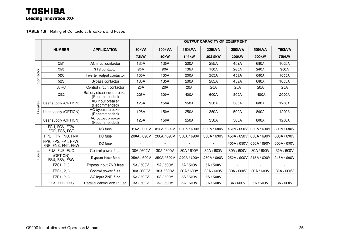 Toshiba G9000 operation manual Rating of Contactors, Breakers and Fuses, Output Capacity of Equipment Number Application 