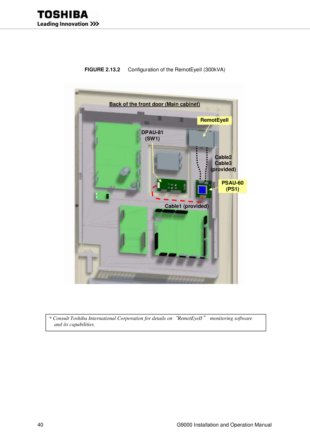 Toshiba G9000 operation manual Back of the front door Main cabinet RemotEyeII, DPAU-81, SW1 Cable2 Cable3 Provided, PSAU-60 