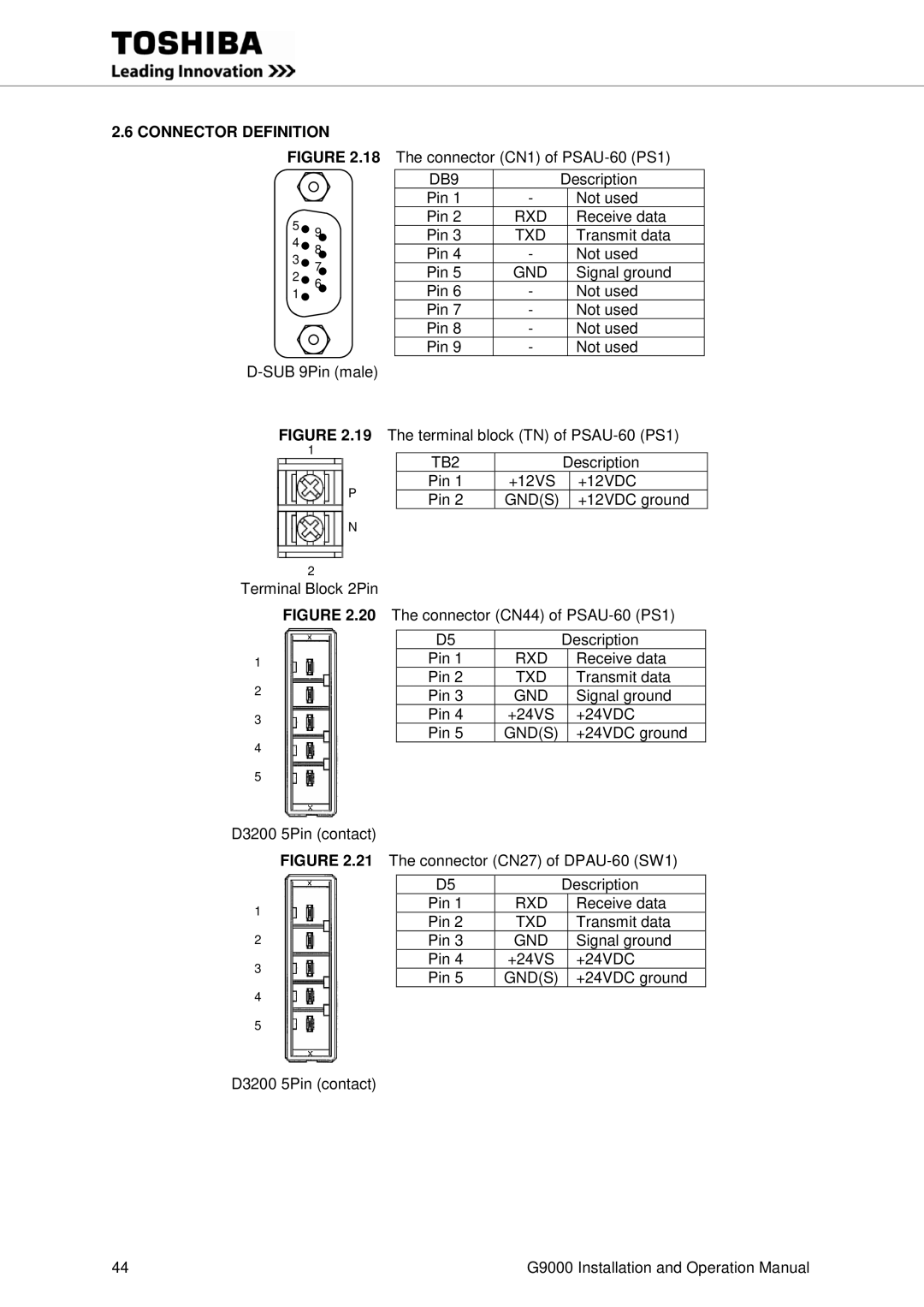 Toshiba G9000 operation manual Connector Definition Figure 