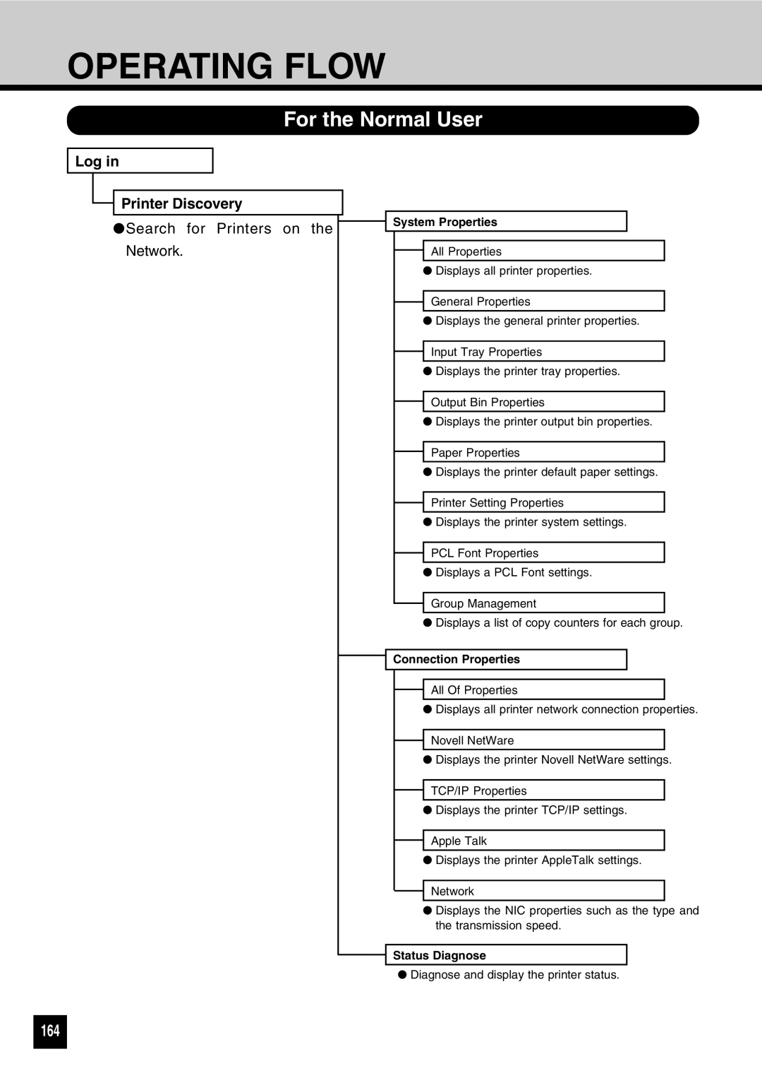 Toshiba GA-1031 manual Operating Flow, For the Normal User, 164, Log Printer Discovery 