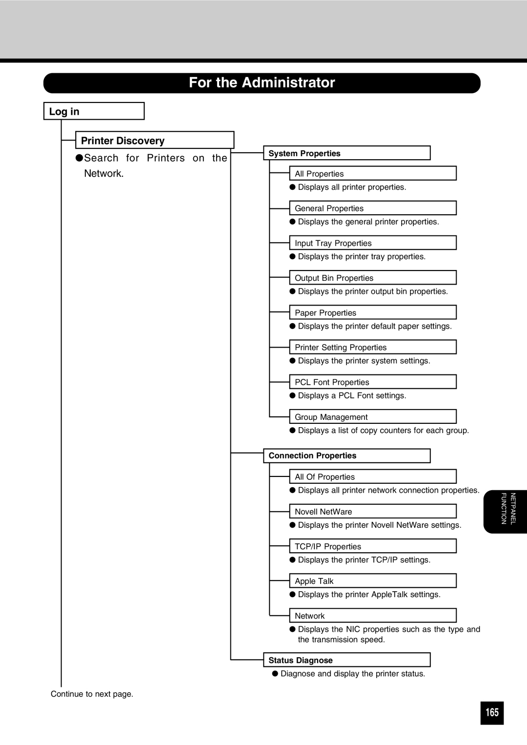 Toshiba GA-1031 manual For the Administrator, 165 