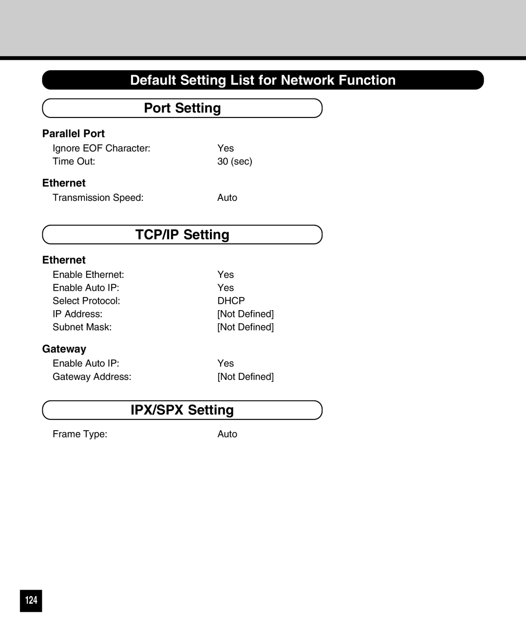 Toshiba GA-1040 manual Default Setting List for Network Function, Port Setting, TCP/IP Setting, IPX/SPX Setting, 124 