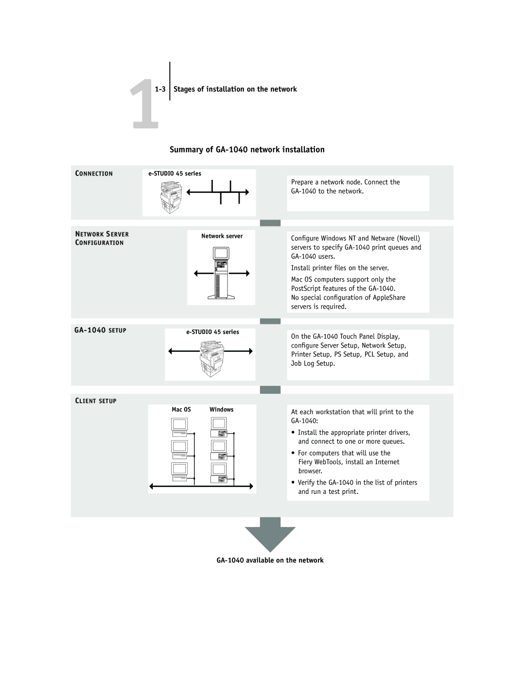 Toshiba manual Summary of GA-1040 network installation, GA-1040 Setup 