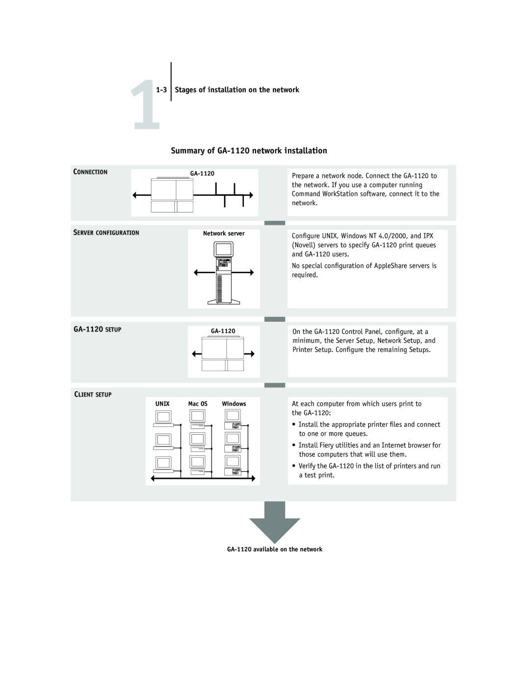 Toshiba manual Summary of GA-1120 network installation, GA-1120 Setup 