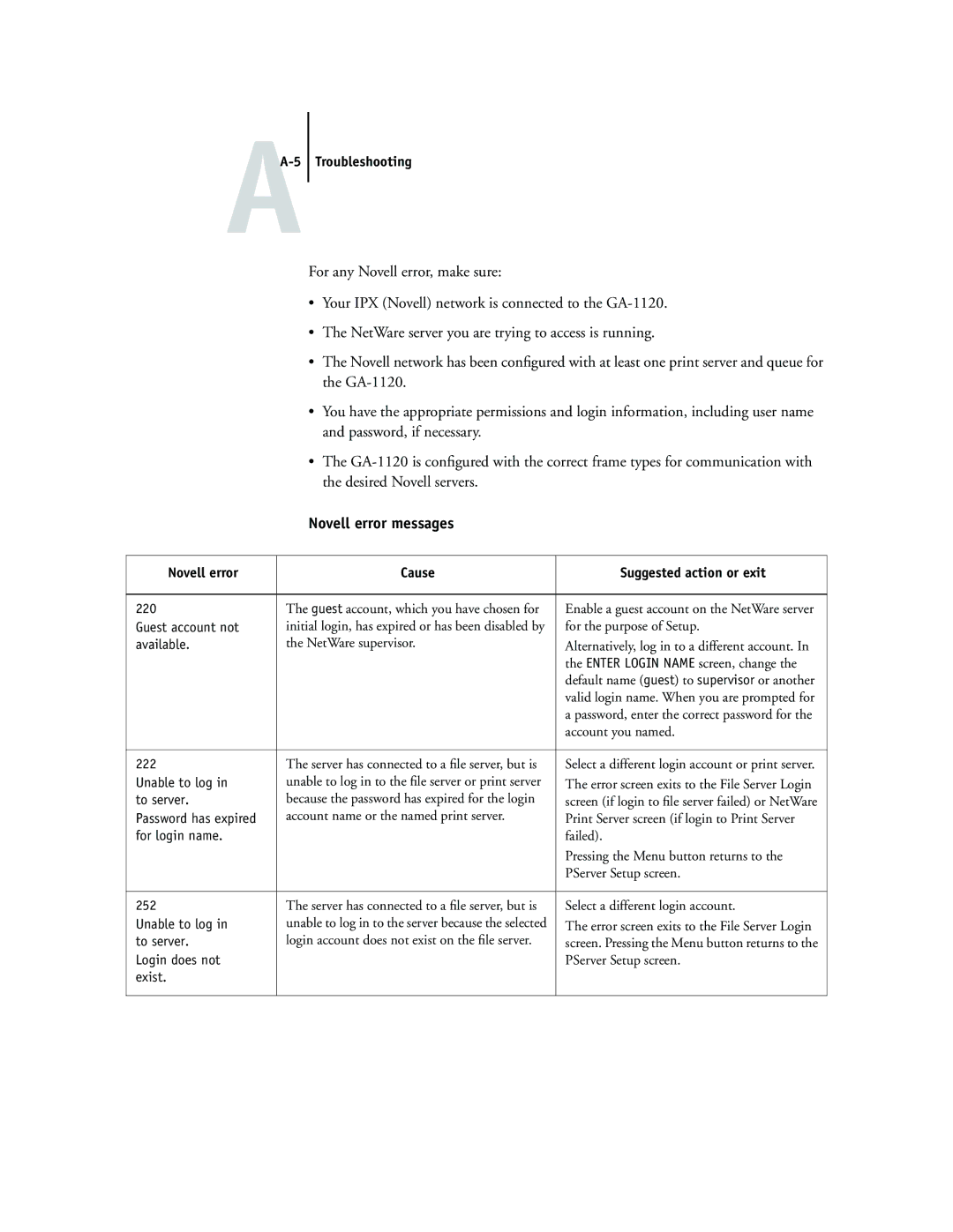 Toshiba GA-1120 manual Novell error messages, AA-5 Troubleshooting, Novell error Cause Suggested action or exit 