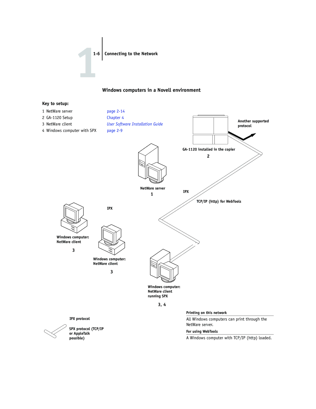 Toshiba GA-1120 manual Windows computers in a Novell environment, User Software Installation Guide 