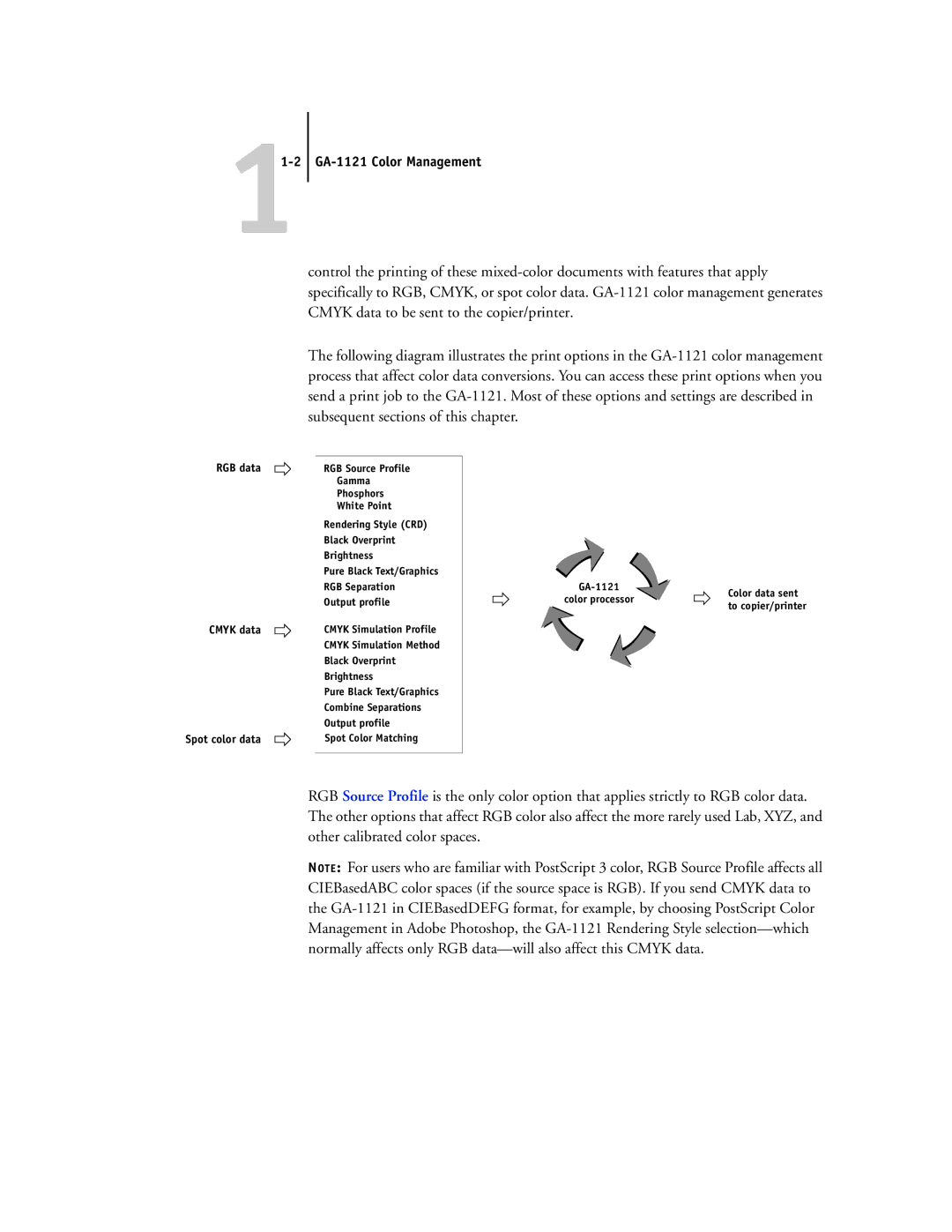 Toshiba manual 11-2 GA-1121 Color Management, RGB data Cmyk data Spot color data 