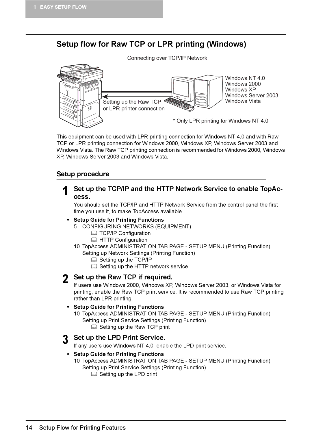 Toshiba GA-1190 manual Setup flow for Raw TCP or LPR printing Windows, Set up the Raw TCP if required 