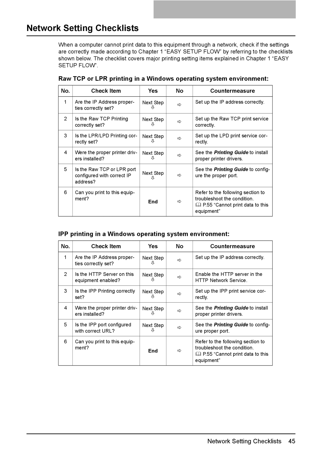 Toshiba GA-1190 manual Network Setting Checklists, IPP printing in a Windows operating system environment 