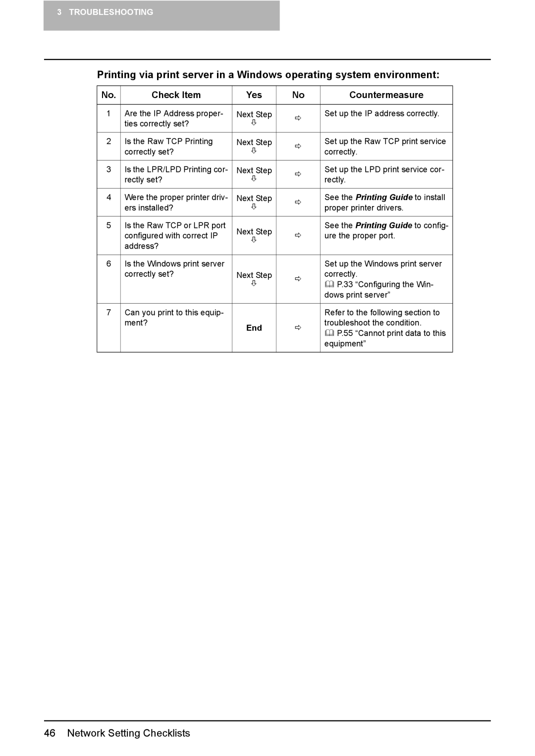 Toshiba GA-1190 manual Correctly 