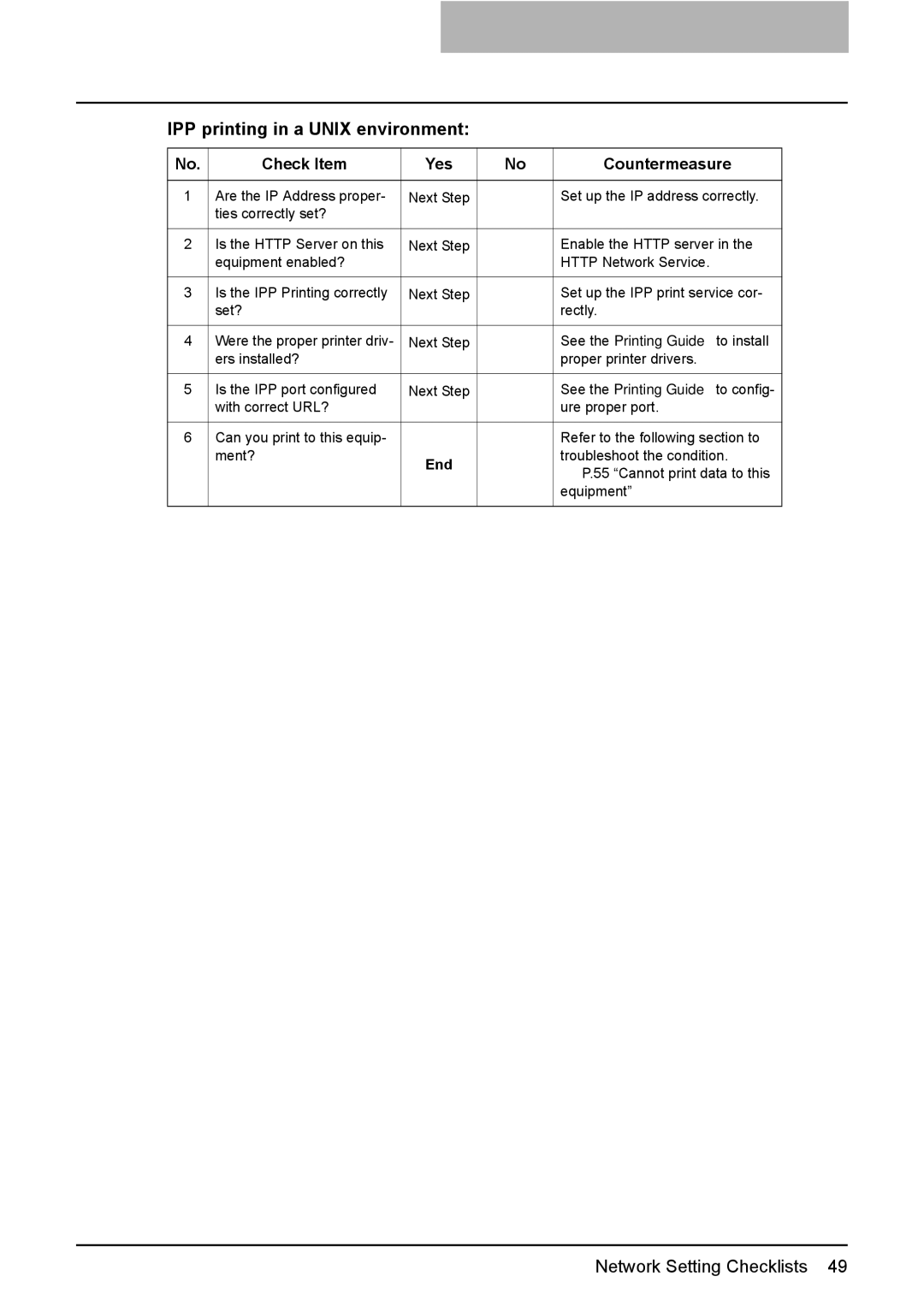 Toshiba GA-1190 manual IPP printing in a Unix environment 